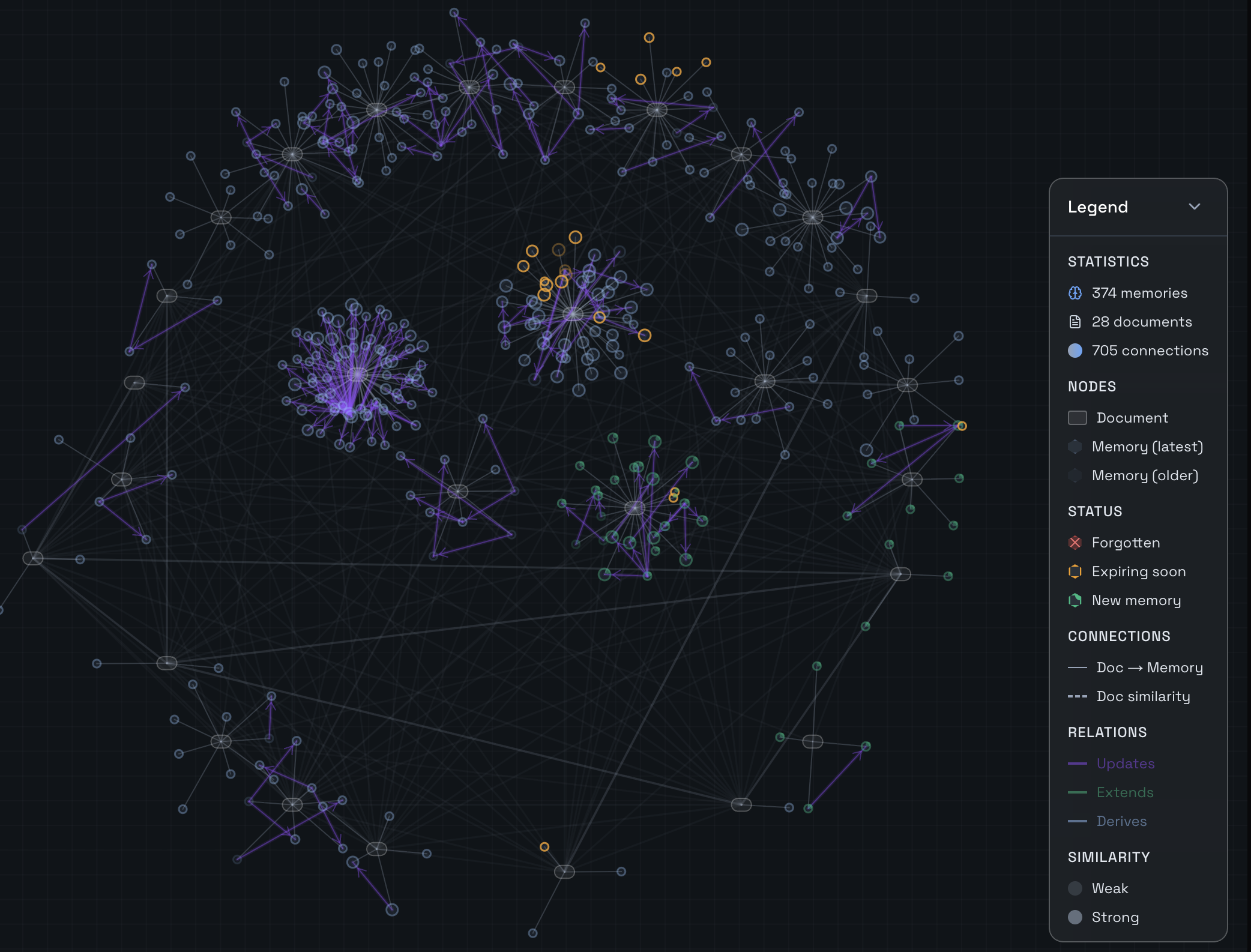Supermemory 메모리 그래프 구조