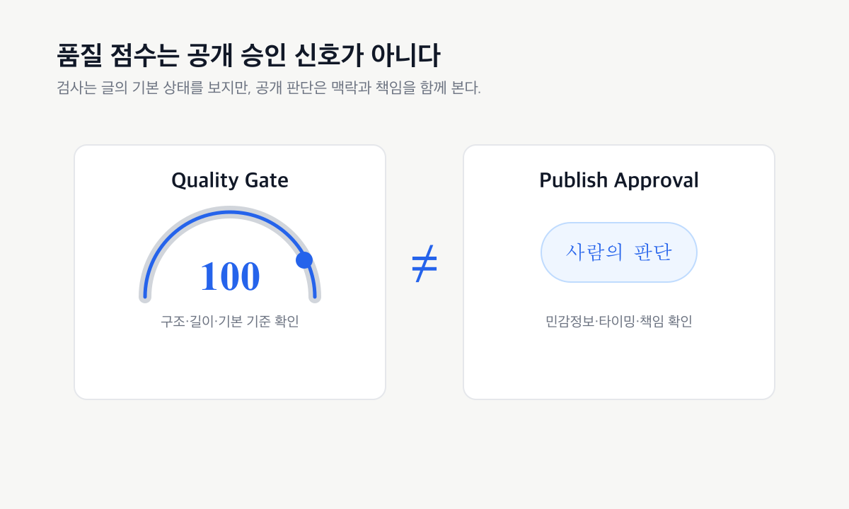 품질 점수와 발행 승인은 다르다